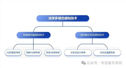 華力創科學完成數千萬元A輪融資，光學多模態感知技術獲鉑力特青睞